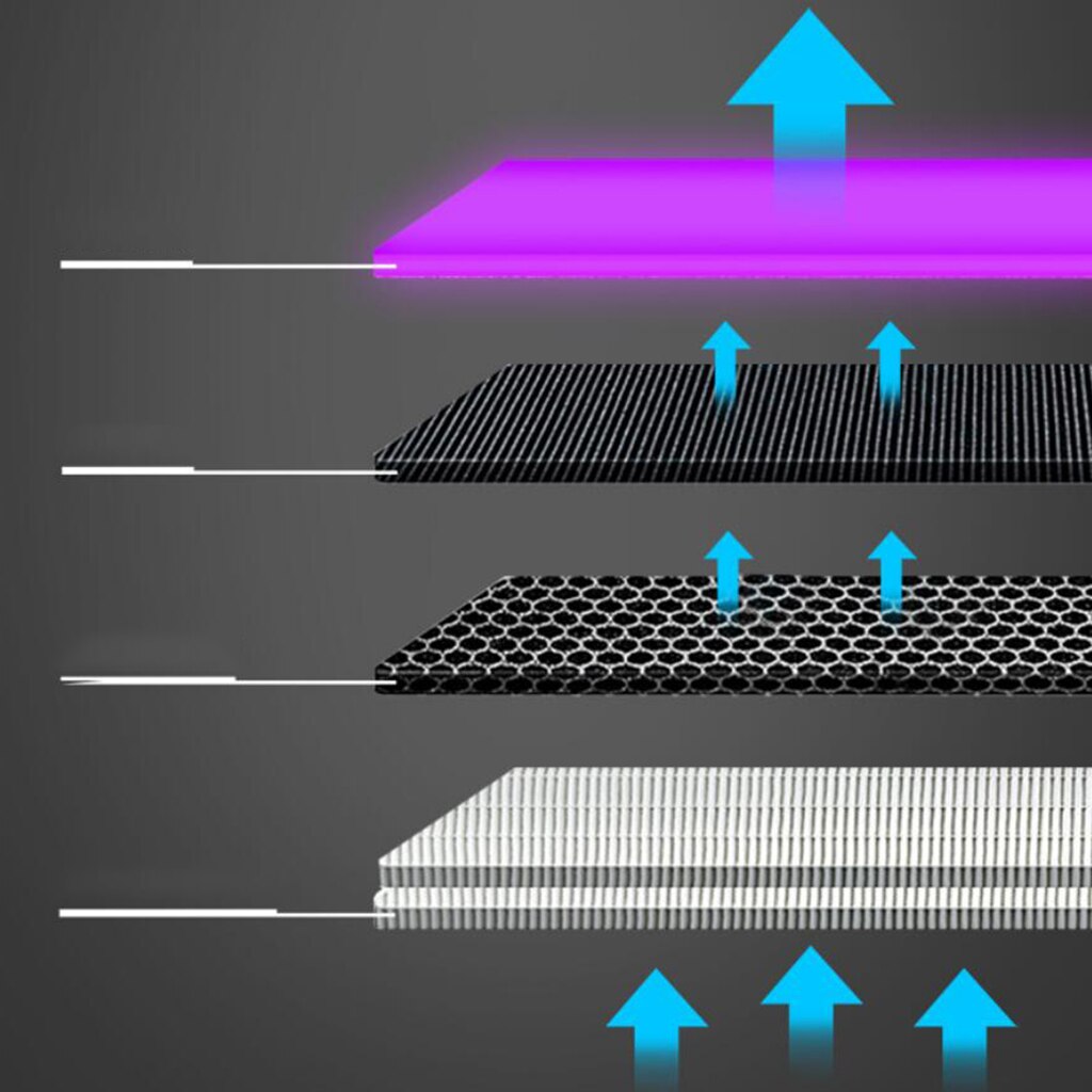 Mini Desktop Air Purifier UV Light Sterilization 360 Degree HEPA Filtration Cleaner