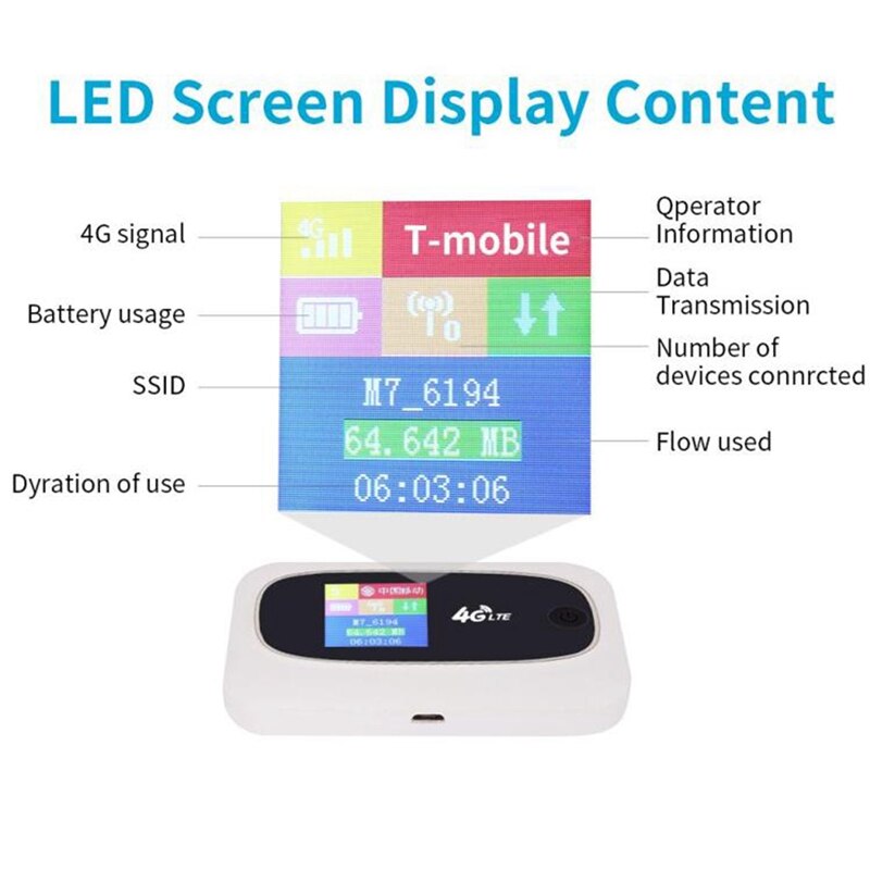 Portable MiFi Wireless Router 150Mbps Color Screen WIFI Router Pocket WIFI Mobile Hotspot with Sim Card Slot