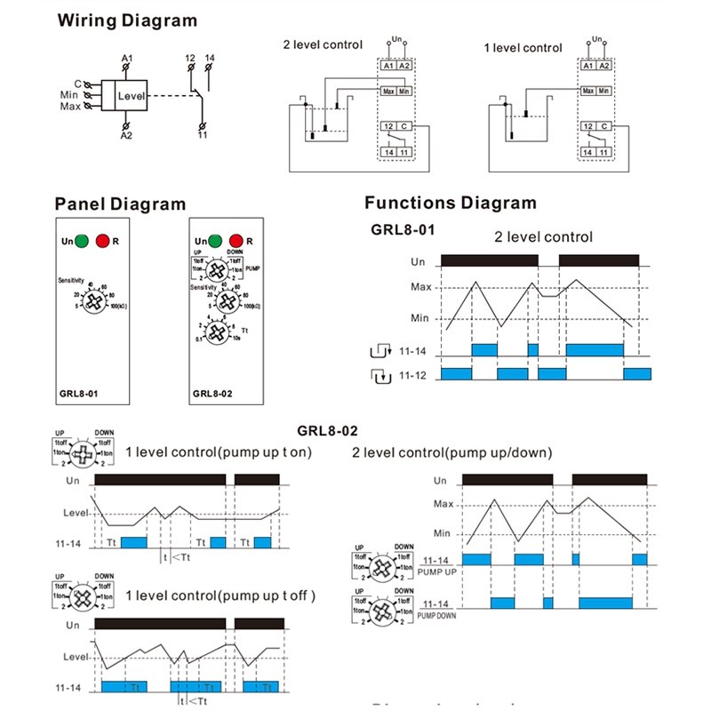 GRL8 Water Level Controller Liquid Relay 10A AC DC 24V 220V Wide Range Voltage Water Pump Relay,GRL8-01