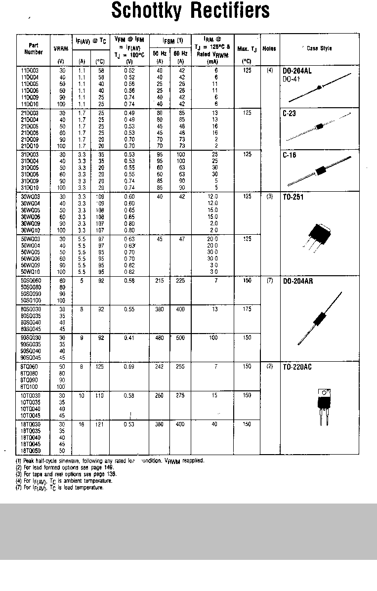 31DQ04 31DQ05 31DQ06 31DQ09 31DQ10 40V 50V 60V 90V 100V DO-201AD 3.0A Axial Leaded Schottky Barrier Rectifier