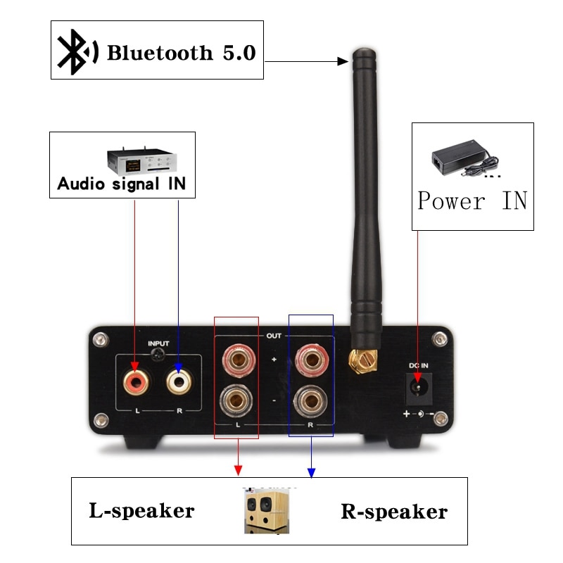 HIFIDIY en directo de alta fidelidad 2,0 completamente Digital AMPLIFICADOR DE POTENCIA DE Audio 100W * 2 Bluetooth 5,0 QCC3003 TPA3116 tonal agudos y graves de ajuste