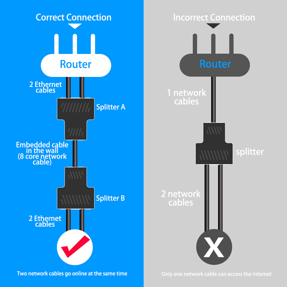 RJ45 Ethernet Connector Adapter 2 Stuks 1 Naar 2 Manieren Lan Kabel Splitter Extender Networking Extension Laptop Tv Box Splitter adapter