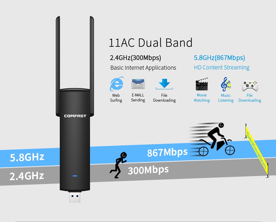 Comfast Dual Band 2.4G & 5G Ac Router Draadloze Signaal USB3.0 Wifi Speed Adapter Extender Wifi Externe Netwerk kaarten