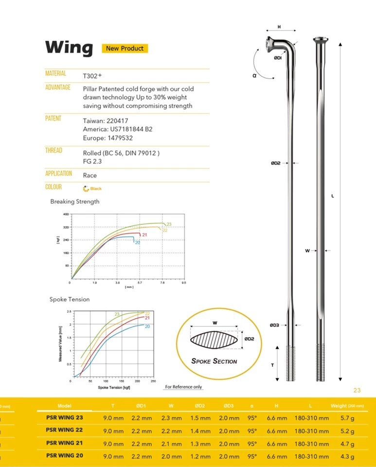 Pillar Steel Material Spokes Wing 20 Series Newest 3D Force PSR Straight Pull For Road Bike Or Mtb Wheel