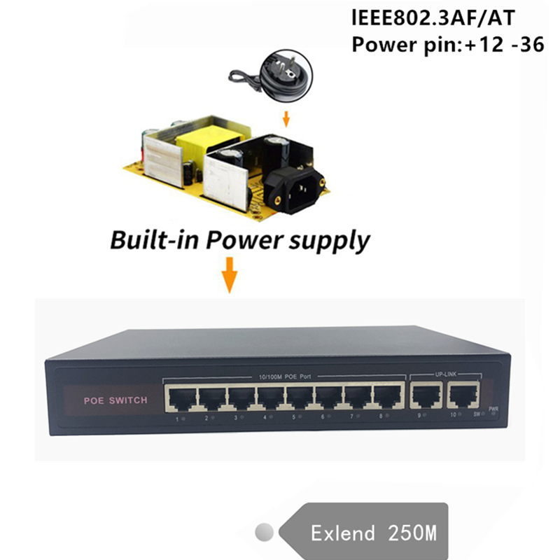 48V Ethernet POE switch met 8 10/100Mbps Poort IEEE 802.3 af/bij Geschikt voor IP camera/Draadloze AP/CCTV camera systeem