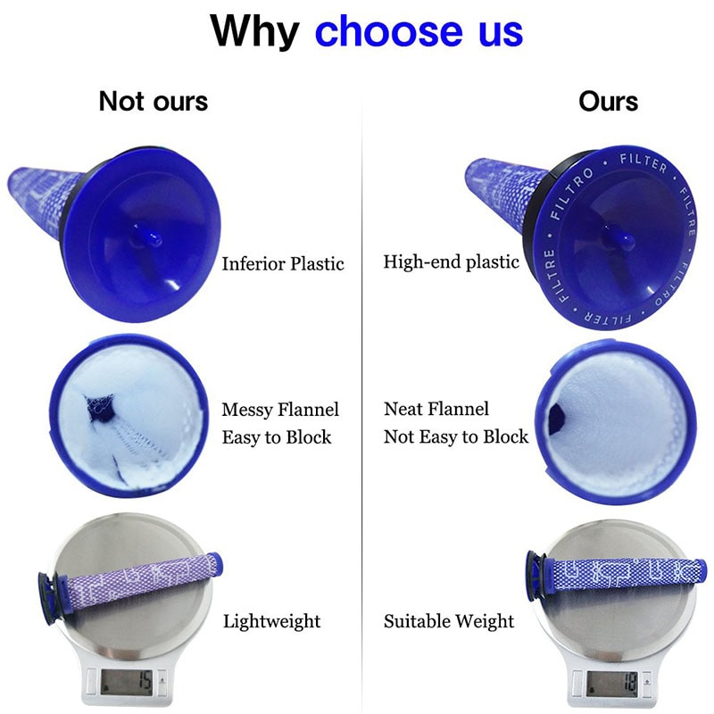 Washable Pre Filter Compatible with Dyson DC58 DC59 DC61 DC62 V6 V7 V8 Vacuum Replacement Filters for Spare Part # 965661-01