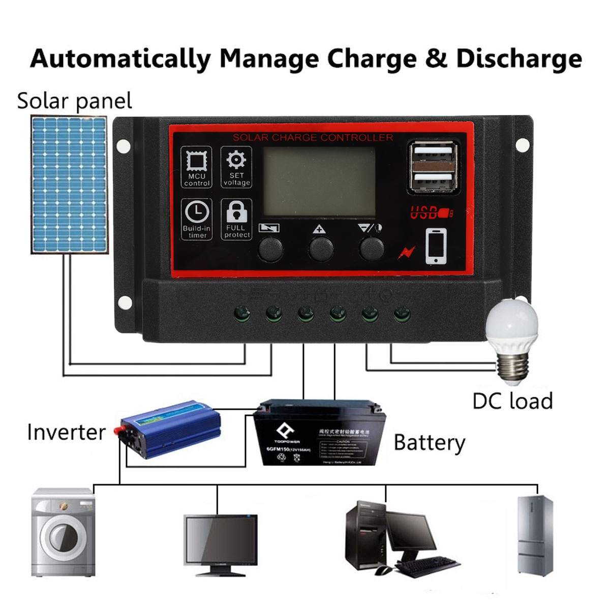 30W 12V 24V Solar Panel with battery Clip+10/20/30 Solar Car Charger Controller Solar Cells Panel for Outdoor Camping Hiking