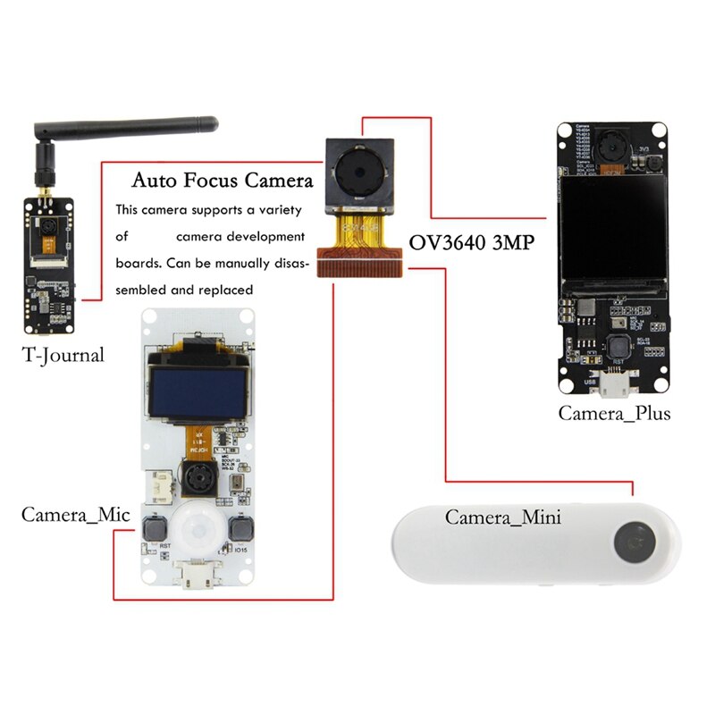 OV3640 Camera Module 3 Million Pixels QR Code Scanning Recognition AF Auto Focus