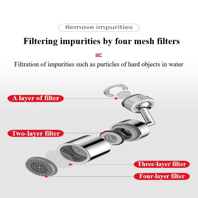 Universele Roterende Bibcocks Splash-Proof Hoofd Filter Kraan Mond Keuken Badkamer Artefact Wastafel Extension Extender Waskolf