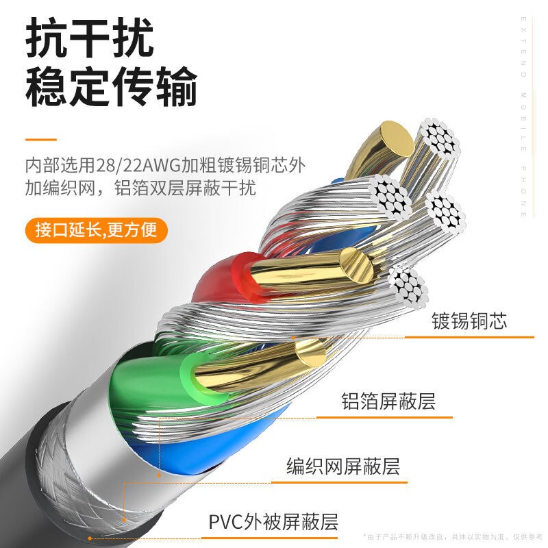 Kebiss USB Extension Cable USB Cable for Smart TV PS4 Xbox One SSD USB to Extender Data Cord Mini USB Extension Cable