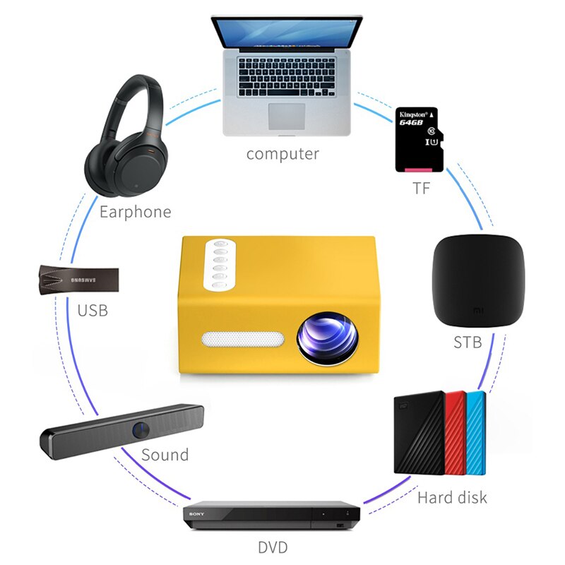 T300 Projector LED 800 Lumens 3.5mm Audio 320x240 Pixels HDMI USB Mini Projector Home Media Player