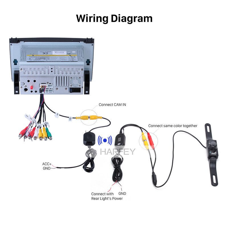 Harfey universele draadloze achteruitrijcamera voor auto's, beste 2.4g waterdichte, waterdichte achteruitrijcamera met nachtzicht