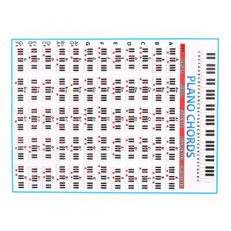 Gráfico de acordes de Piano, cartel de ejercicio gráfico de música clave, gráfico de acordes de Piano, tabla de práctica de 88 teclas para principiantes, tabla de digitación de Piano grande