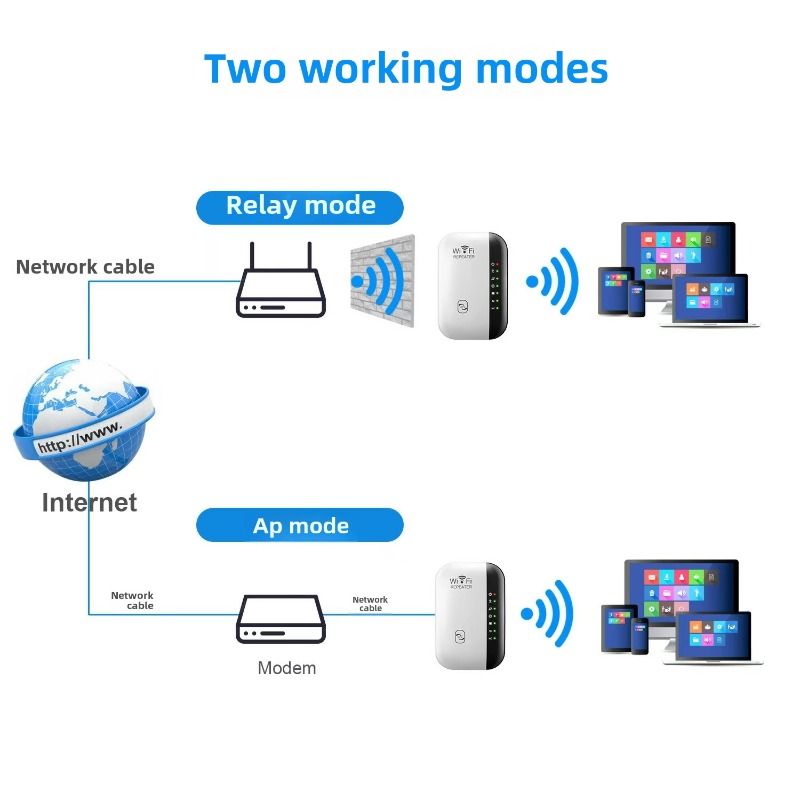 Wifi repeater trådløs signalforstærker udvidet netværksforstærker eu us hjemmerouter 300m gennem væggen soveværelse modtager bevægelse