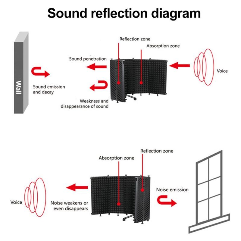 Bærbar mikrofonisolering skjold justerbar vinkel lydabsorber foldbart dæksel vindskærm