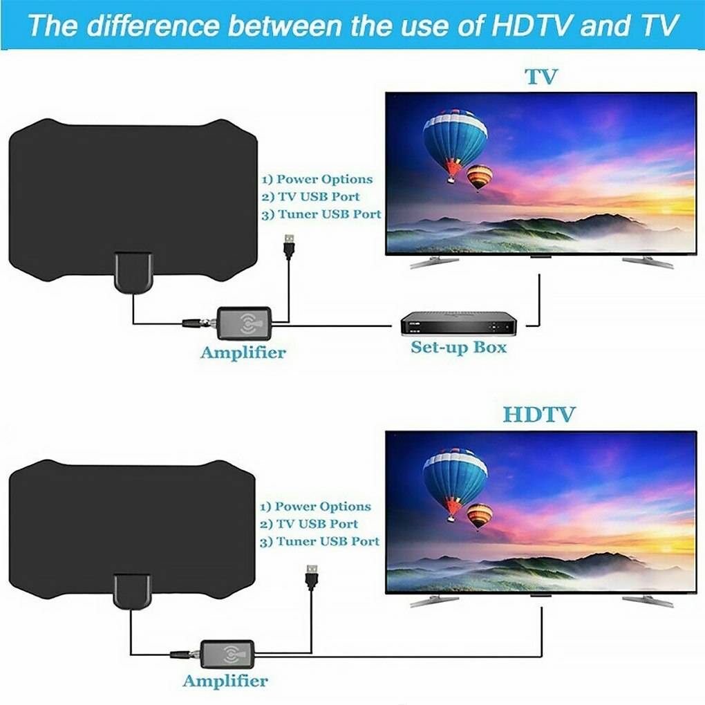 4K 28DB antenne numérique à Gain élevé HD TV DTV Box antenne de télévision numérique 960 Miles antenne de télévision amplifiée HDTV intérieure plate