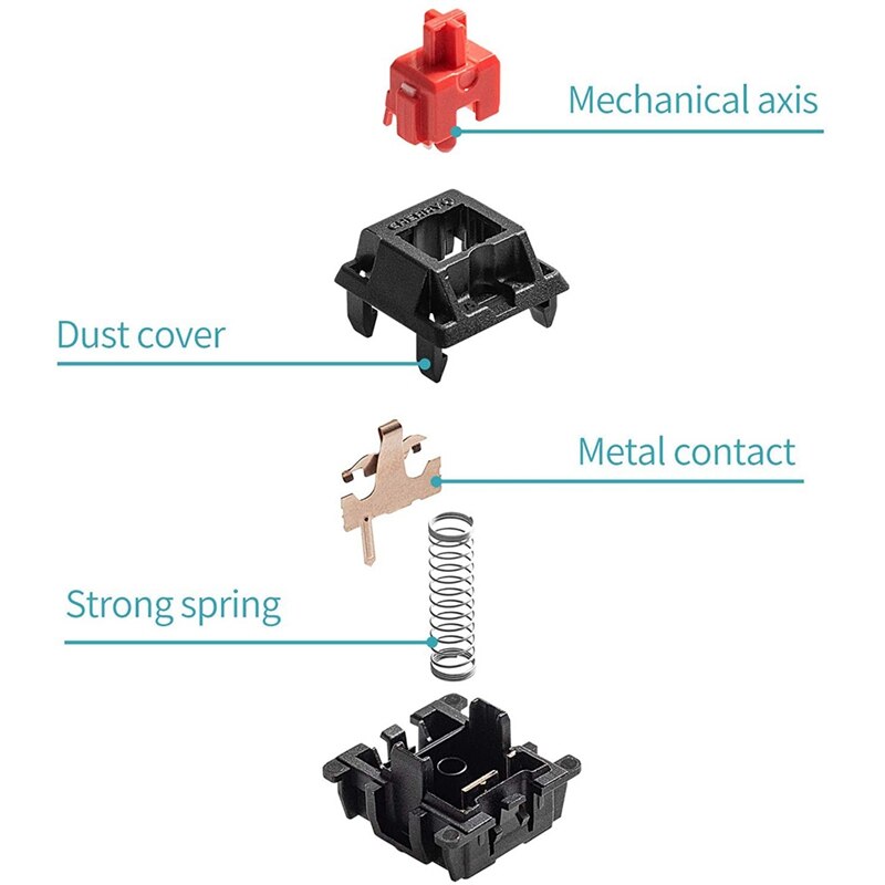 Switch Tester for Cherry MX Switches Acrylic Keyboard Tester and 9 Clear Keycap Kit with Key Puller