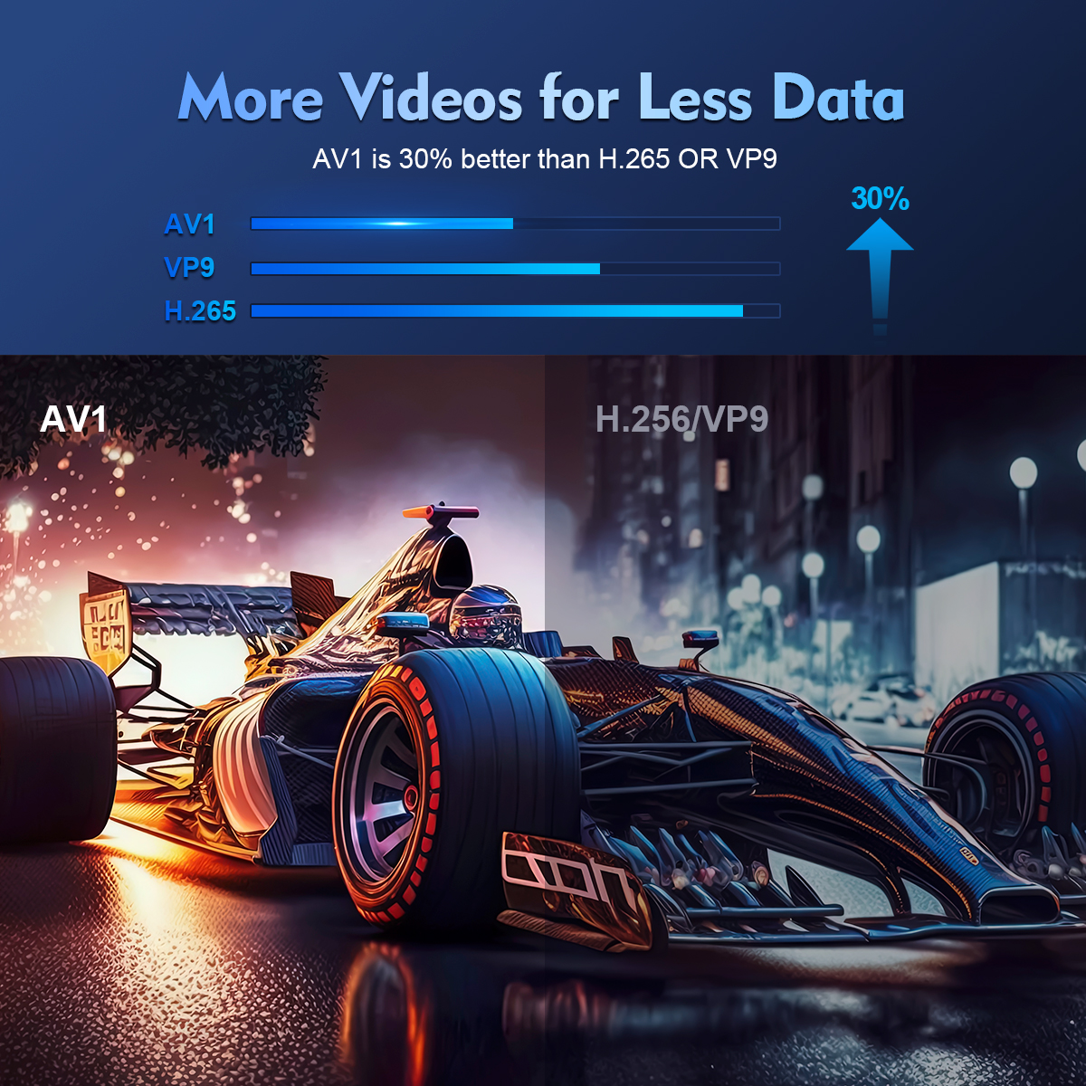 Magcubic Android 11 4K-projector WiFi6 HY300 Pro Allwinner H713 260ANSI BT5.0 1280 * 720P Dual wifi Home Theater Outdoor draagbaar