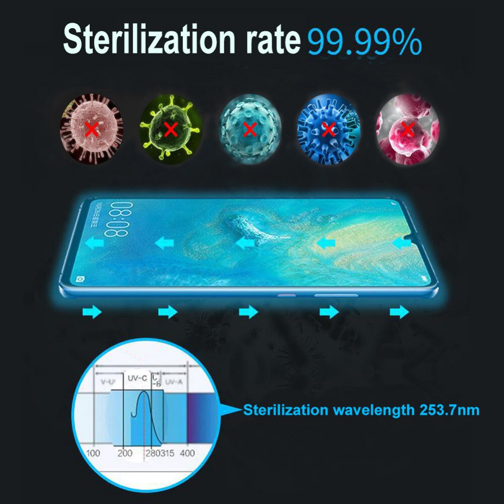 Esterilizador ultravioleta portátil con USB, 2W, limpiador de mascarillas para teléfono móvil, desinfección ultravioleta, ropa interior, calzoncillos, esterilizador UV, Aroma