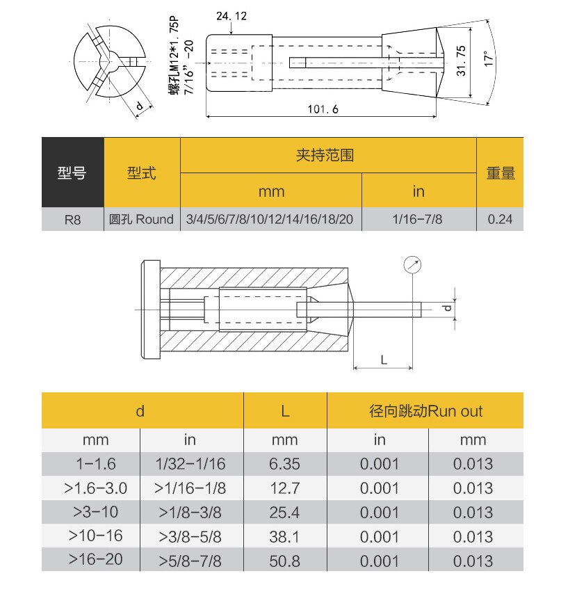1PCS Milling machine R8 3/4/5/6/8/10/12/14/16/18/20 mm collet chuck Cutter holder Metric M12 for R8 Collet Chuck Holder