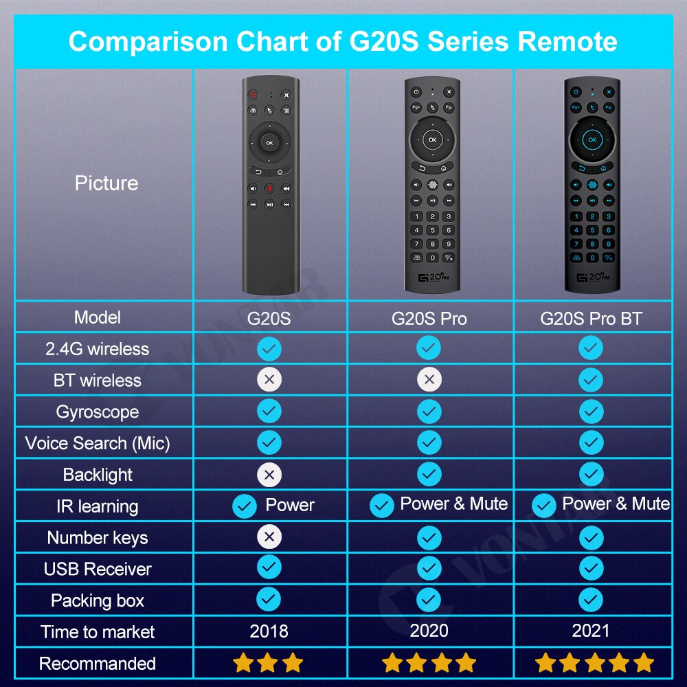 G20S PRO BT 2.4G Remote Control Backlit Air Mouse Gyroscope IR Learning Voice Assistant for Google Certificated Android TV BOX