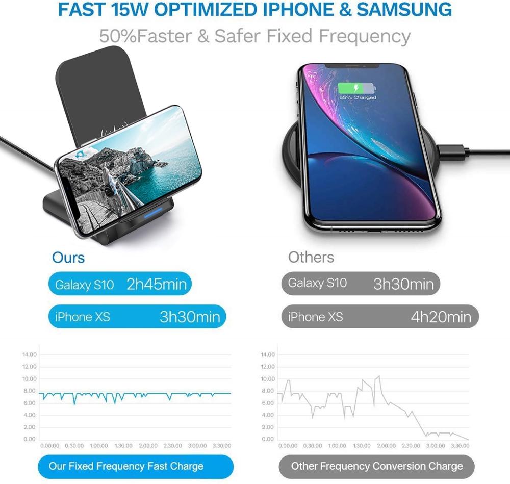 FDGAO 15W Fast Wireless Charger For Samsung S10 S9 S8 Huawei Xiaomi USB C Fold 10W Qi Charging Stand for iPhone 11 Pro XS XR X 8