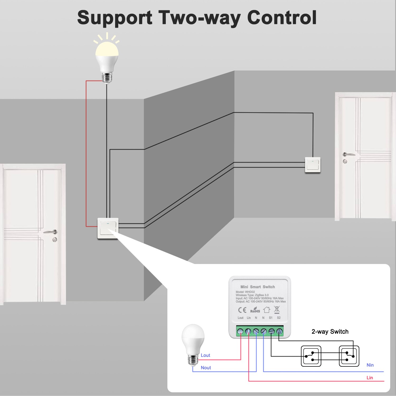 Tuya Smart ZigBee Switch Module Home Automation DIY Breaker Supports 2 Way Control, Work with Alexa Google Home