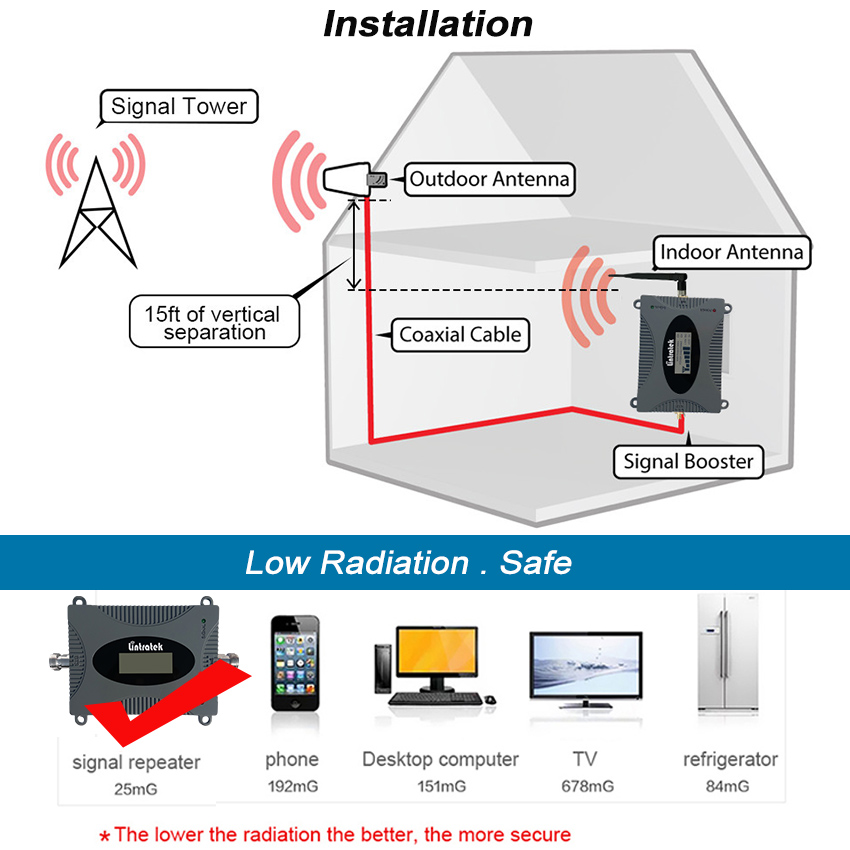 Lintratek-repetidor de señal celular 3G WCDMA UMTS 2100mhz, 65dB de ganancia de amplificador de banda, mejora de Internet 3G, MINI amplificador de tamaño #4