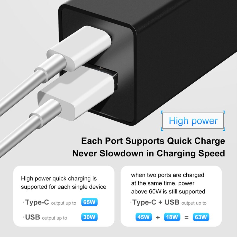 65W GaN USB typ C ładowarka szybka ładowarka ścienna telefon komórkowy Adapter PD3.0 USB C szybka ładowarka typu C QC 3.0 dla iPhone 13