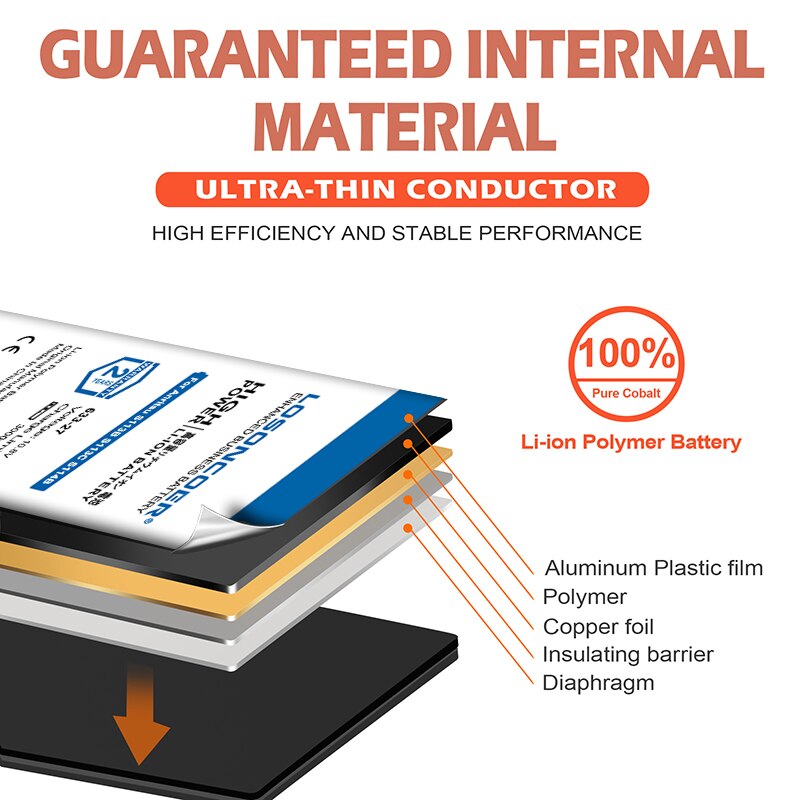 LOSONCOER-batería Original de 450mAh para Apple iPod Nano 5 DE 5. ª generación, 616-0467, herramientas gratuitas