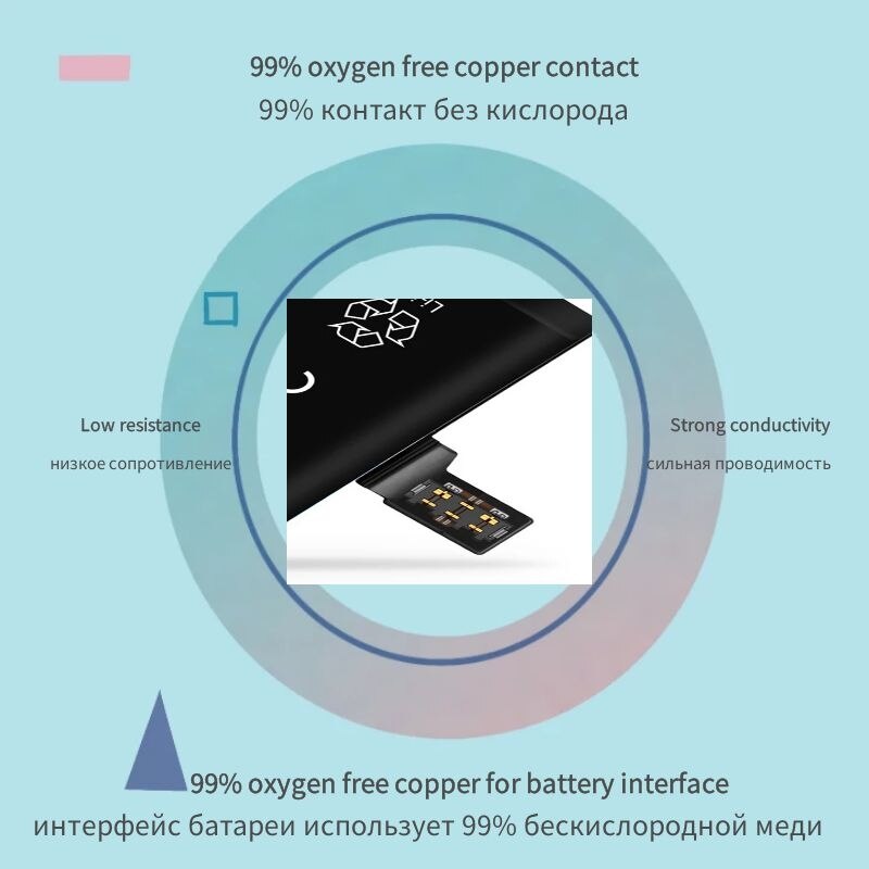 Suqy for Iphone 4/4s/5/5s/5c/se/6/6 Plus/6s/6s Plus/7/7 Plus/8/8 Plus Battery Accumulator for Apple IPhone 5s 0 Cycle Batteries