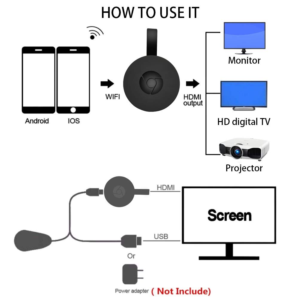 Chromecast TV stick /1080P 4K WiFi display TV dongle receiver screen mirroring HDMI / DLNA Miracast Android IOS