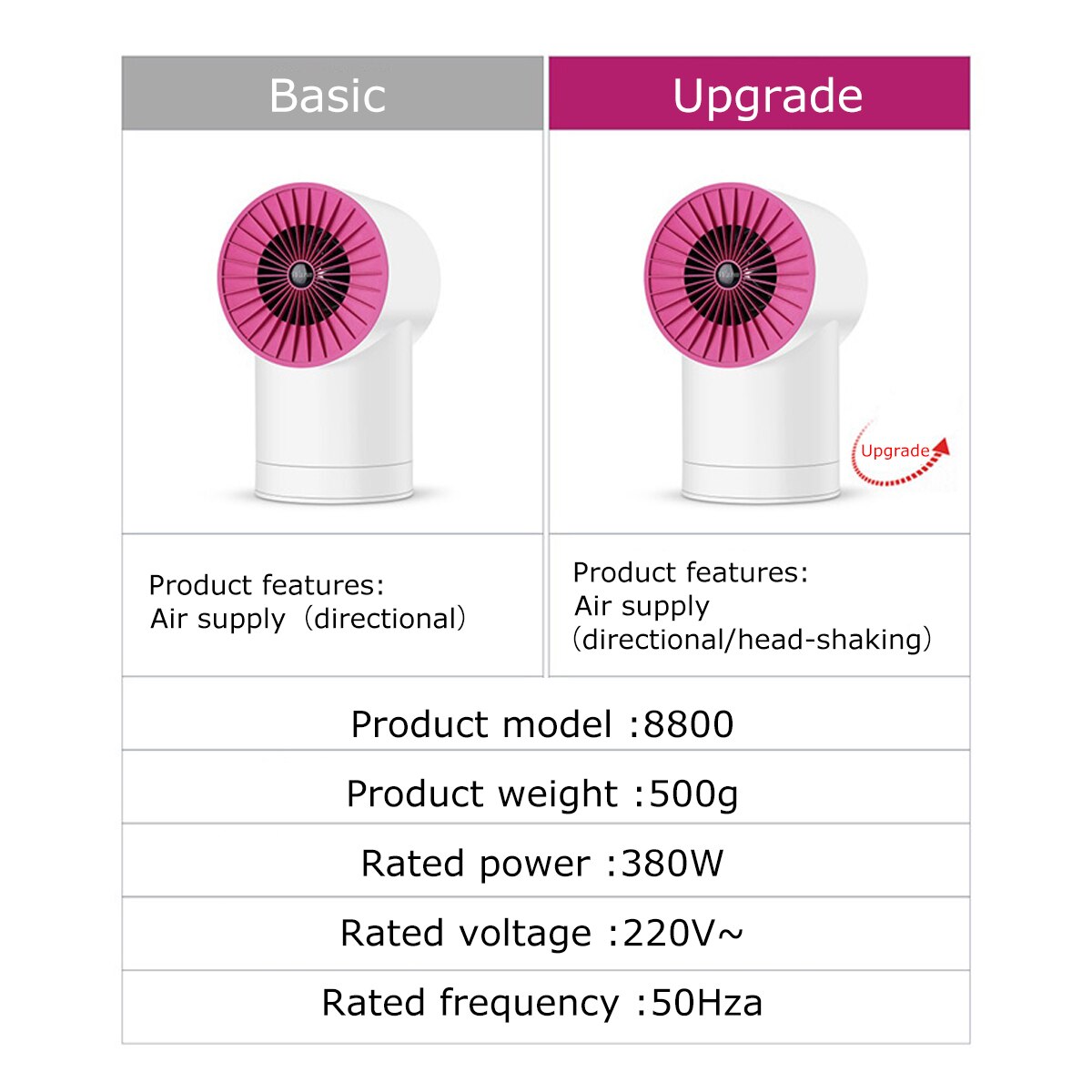 220V 800W Mini Space Heater Small Desktop Fan Shakeable Electric Warmer Heating Fan