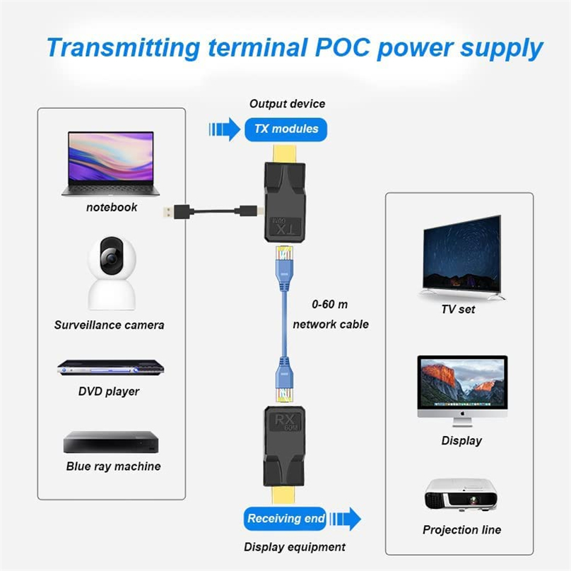 mini 60M konwerter HDMI Kot6 sieć LAN kabel Ethernet 1080P HDMI robić przekaźnik RJ45 przedłużacz bezstratny przekaźnik sygnału