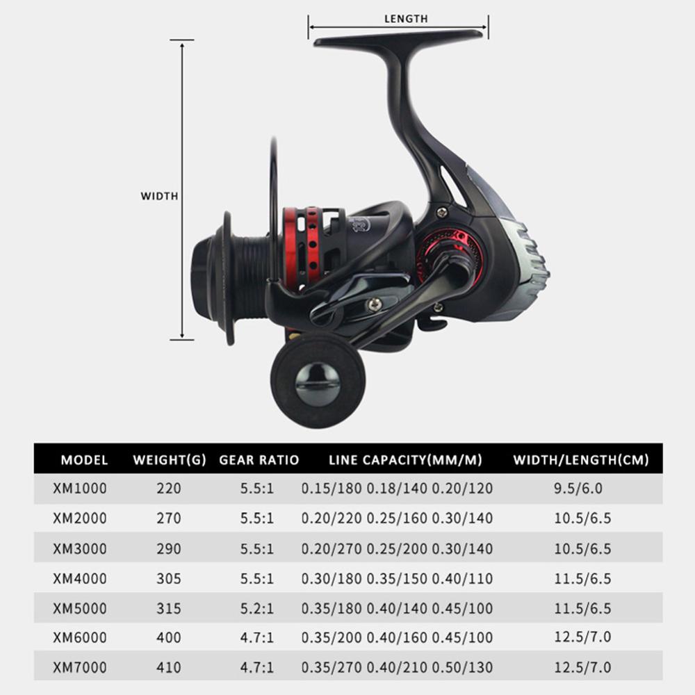 Fishing Spinning Reel 5.5:1Double Spool 10kg Max Traction Squid Bait Casting Spinning Machine Gap Fishing Gear