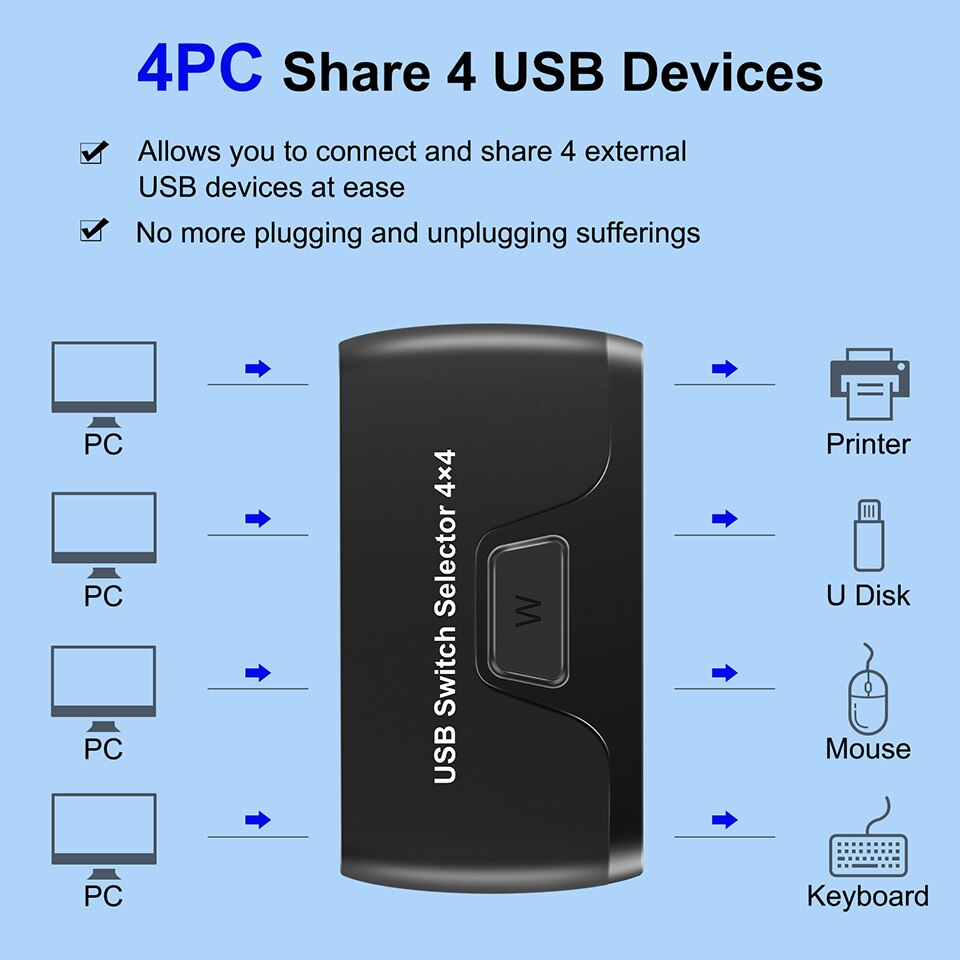 Usb kvm switch usb 2.0 switcher kvm switch för windows 10 pc tangentbord mus skrivare 4 st delar 4 enheter usb switch väljare