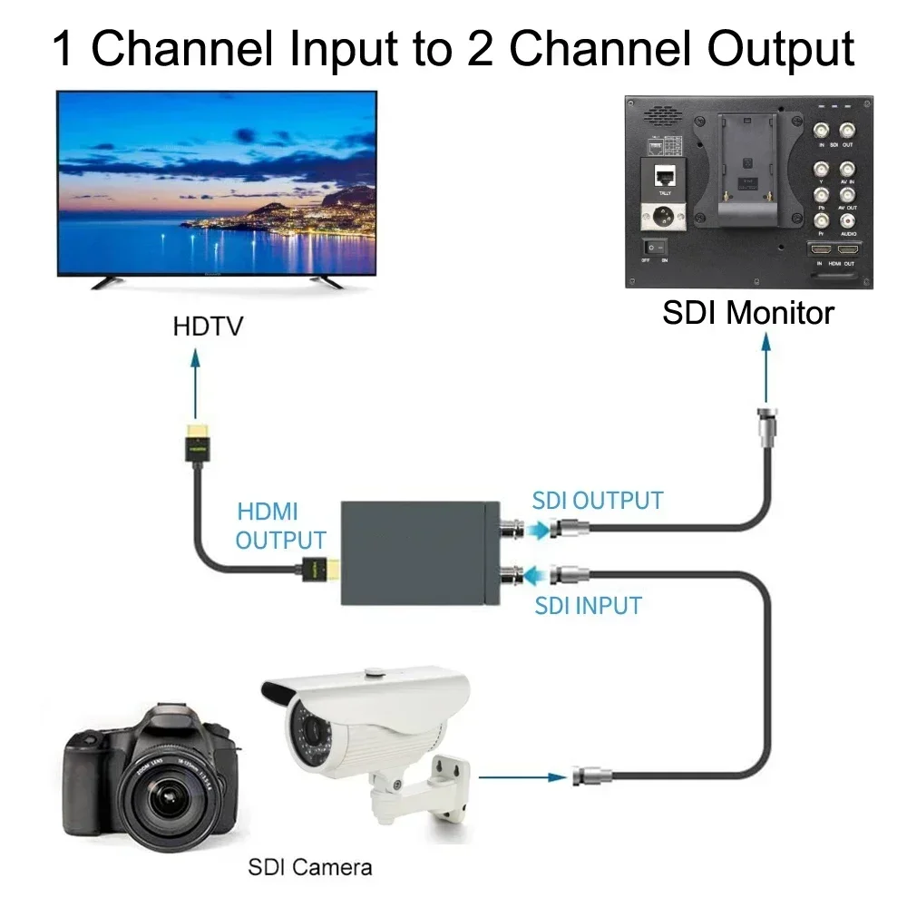 Adaptateur d'affichage de convertisseur vidéo HD 3G SDI vers HDMI/HDMI vers SDI avec détection automatique du Format Audio en boucle pour moniteur de caméra vers TV