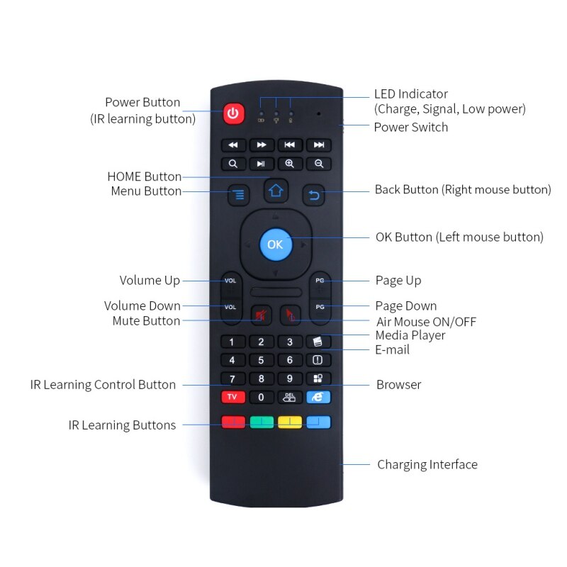 Wireless Qwerty Keyboard for Smart TV Android TV box KODI XBMC MXQ MX3 M8S+T8 QBox 2.4GHz Wireless Remote Control Fly Air Mouse