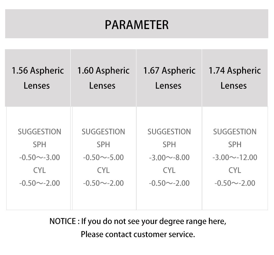 Gafas de CR-39 para miopía, lentes graduadas de resina, óptica y película para miopía, 1,67