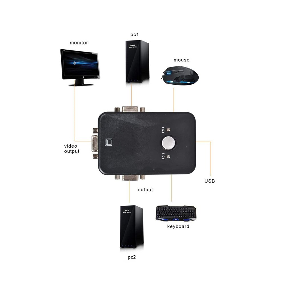 USB KVM Switch For Pc Monitor/Keyboard/Mouse Two Ports Maximum Compatibility And Simultaneous Computer Sharing