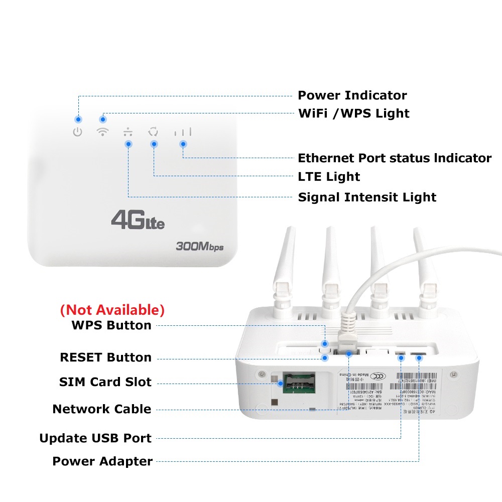 WiFi 6 4G LTE SIM WiFi Router Modem z gniazdem karty SIM System ASR 300Mbps 4 Antena Wzmacniacz sygnału Mobilny router bezprzewodowy