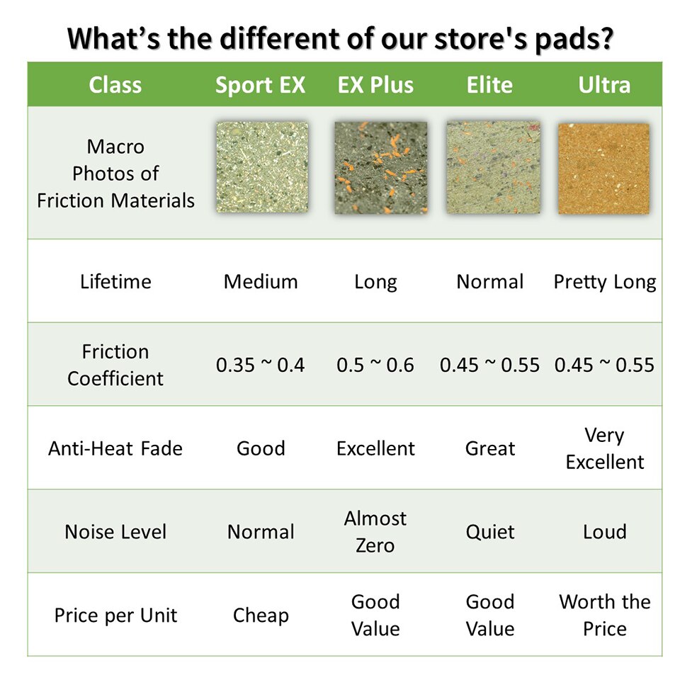 Bicycle Brake Pads for Magura MT2 MT4 MT6 MT8 MTS Caliper, 4 Pairs, Sport EX Class, Resin