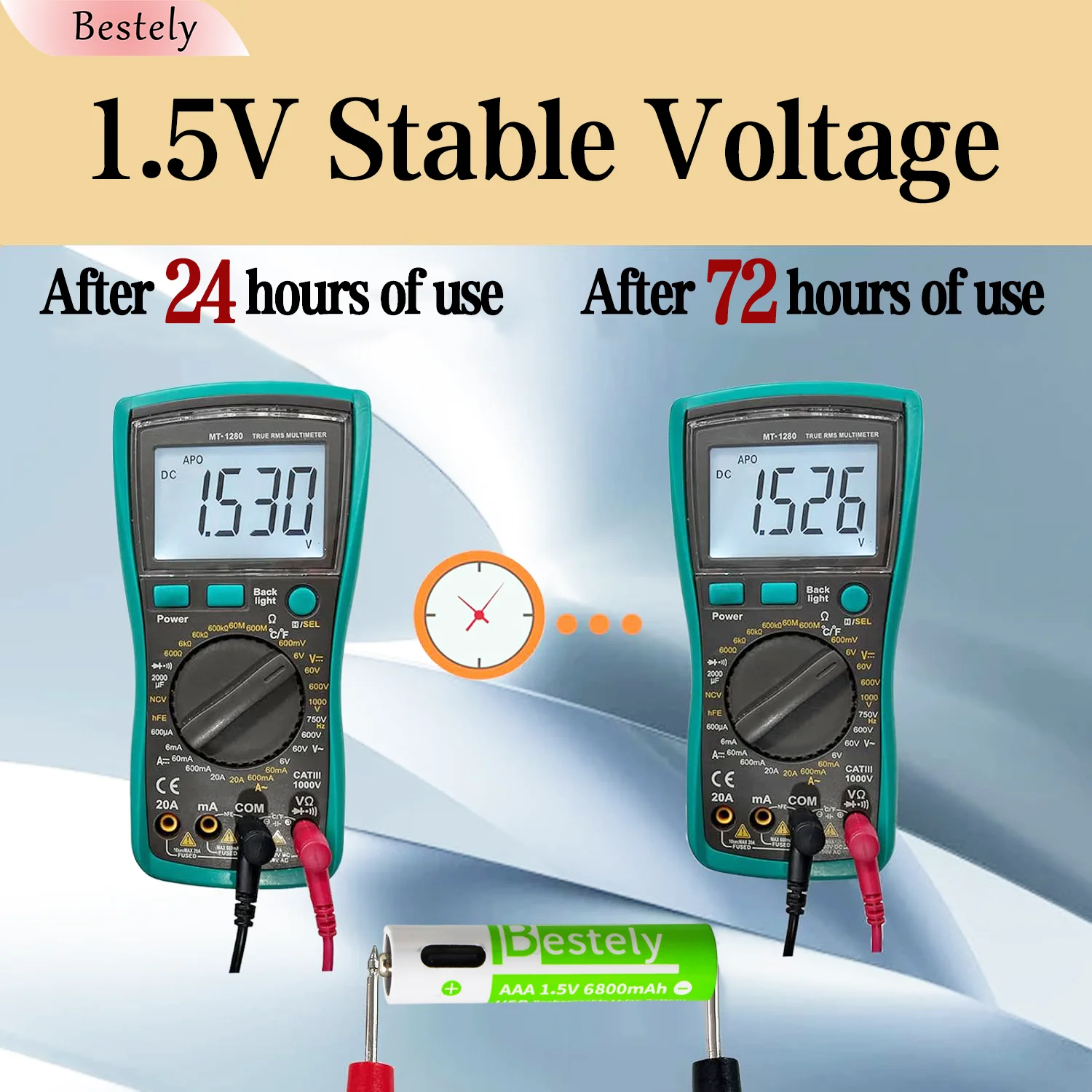 1.5v AAA 6800mAh Rechargeable Lithium Batteries High Capacity AAA Li-ion Battery Type-C USB 2000 times cycle with free cable