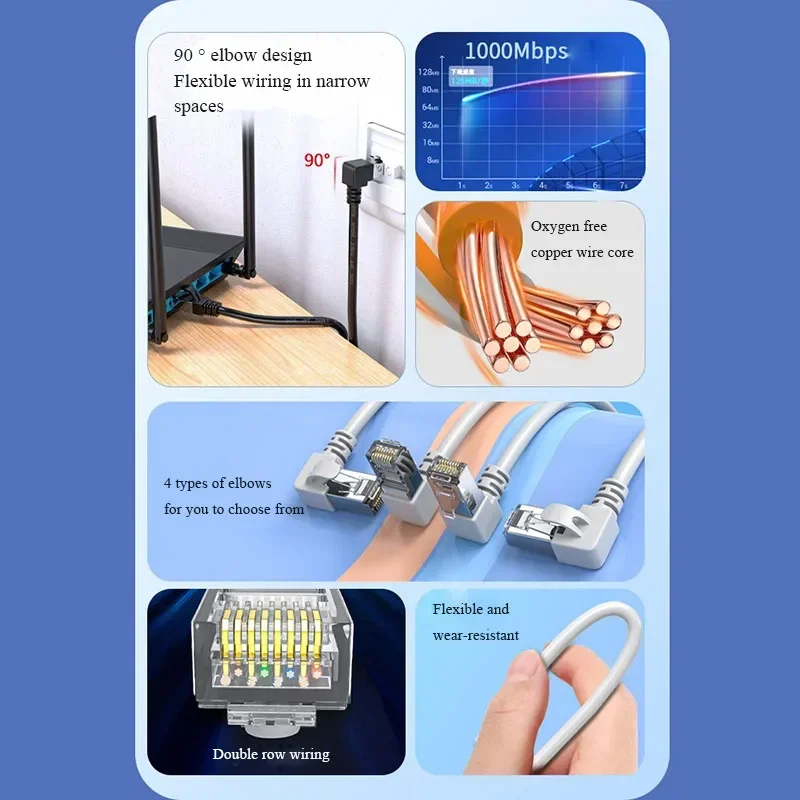 Kątowy kabel Ethernet RJ45 90 stopni uniwersalny Gigabit Kot6 męnarty na żeńnarty przedłużacz sieciowy miedziany przedłużacz Kot5E rj45