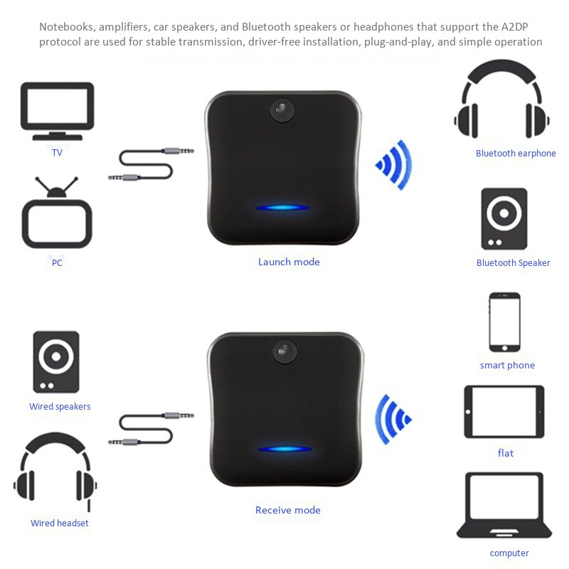 Bluetooth 5.0 Transmitter Receiver Wireless AptX HD Optical Toslink o 3.5mm Aux/RCA&Amp Adapter for TV/Headphone