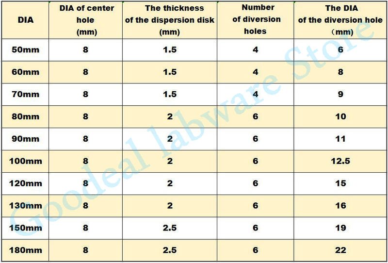 1pcs DIA 50mm to 180mm Stainless Steel Saw Tooth Type Dispersion Stirring Disk with Diversion Hole, Lab Stirrer Rod with Nut