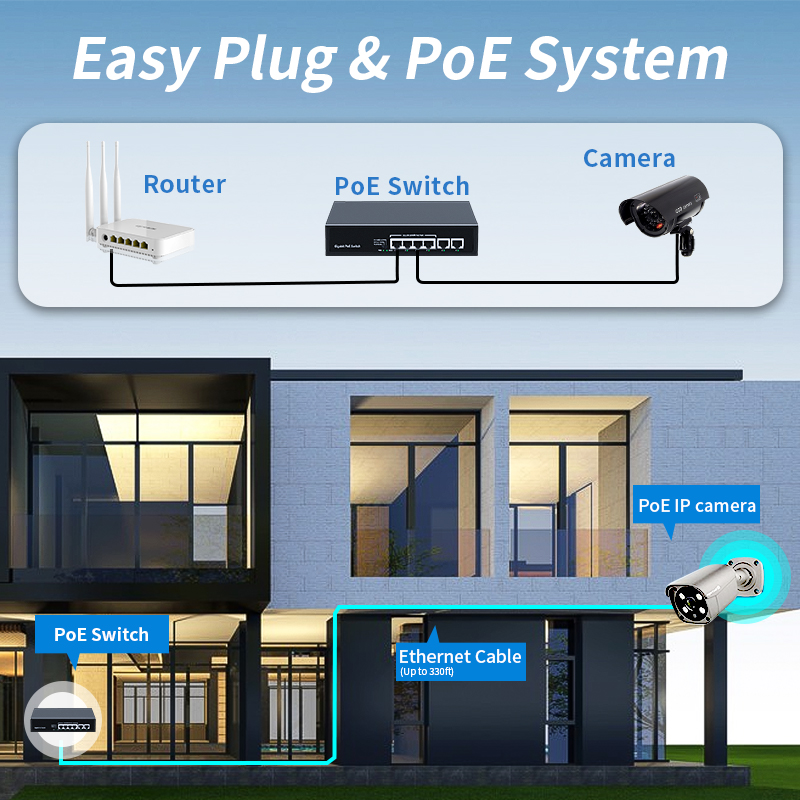 HORACO Switch POE Gigabit a 6 porte 1000Mbps Switcher di rete standard intelligente Hub Splitter Internet per telecamera IP, NVR, sorveglianza