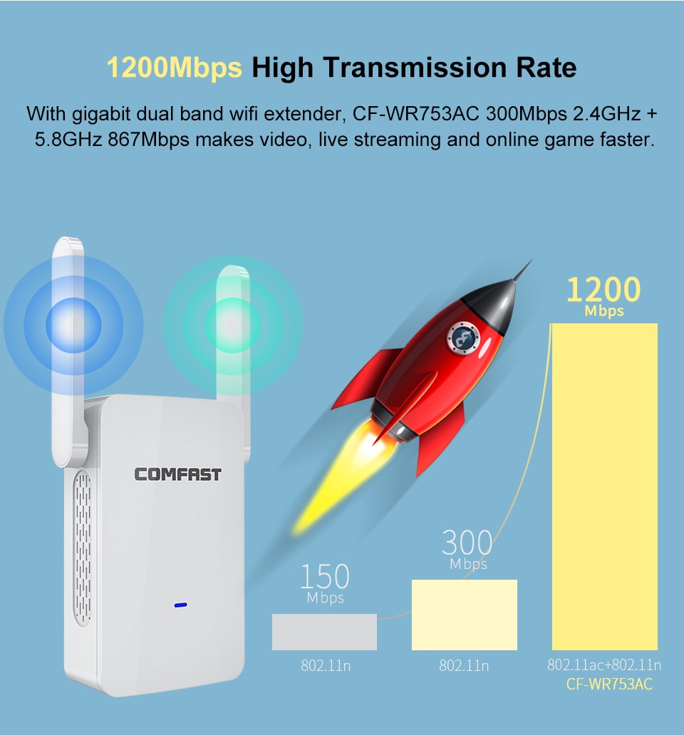 Powerful Wireless Wifi Repeater/Router 1200mbps 2.4G&5G Dual Band Wifi Signal Amplifier AP Signal Booster Network Range Extender