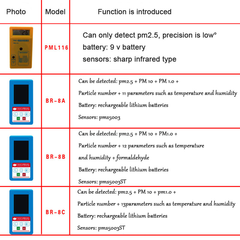 Air Monitor PM2.5 Sensor Particle Gauge Counter 9V Battery LCD pm 2.5 Sharp Analyzer Haze Dust Meter Monitoring Sensor