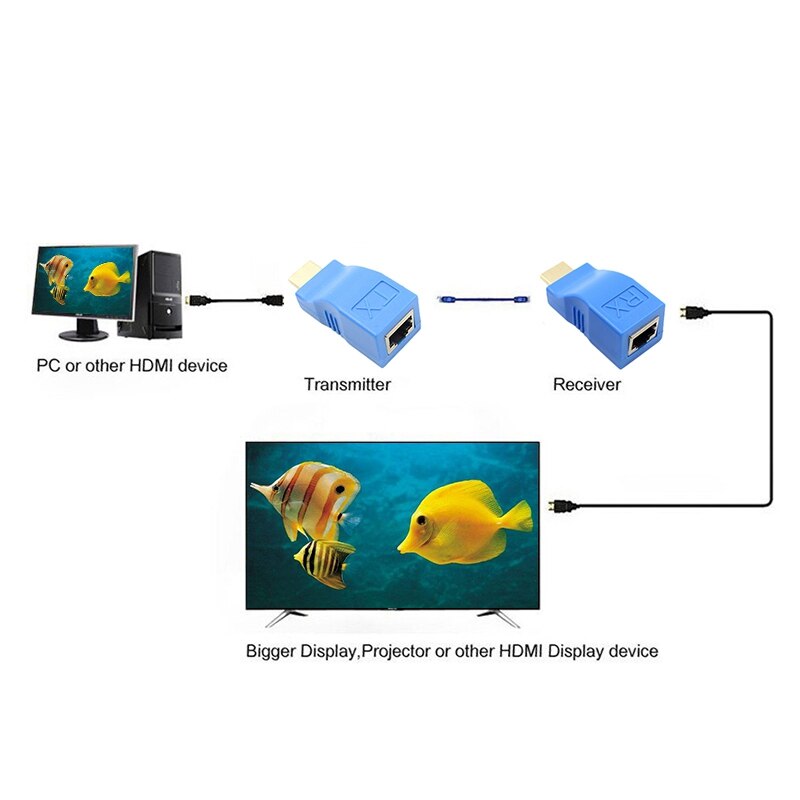 Hdmi-extender naar  rj45 lan-netwerkuitbreidingszenderontvanger tx rt cat 5e cat 6 ethernet-kabel  v1.4 30m 4k hd  tv 1080p